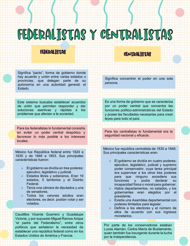 Federalistas y centralistas PDF Federalistas y centralistas PDF