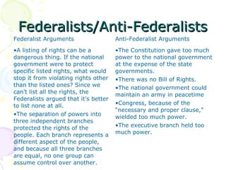 federalist versus anti federalist