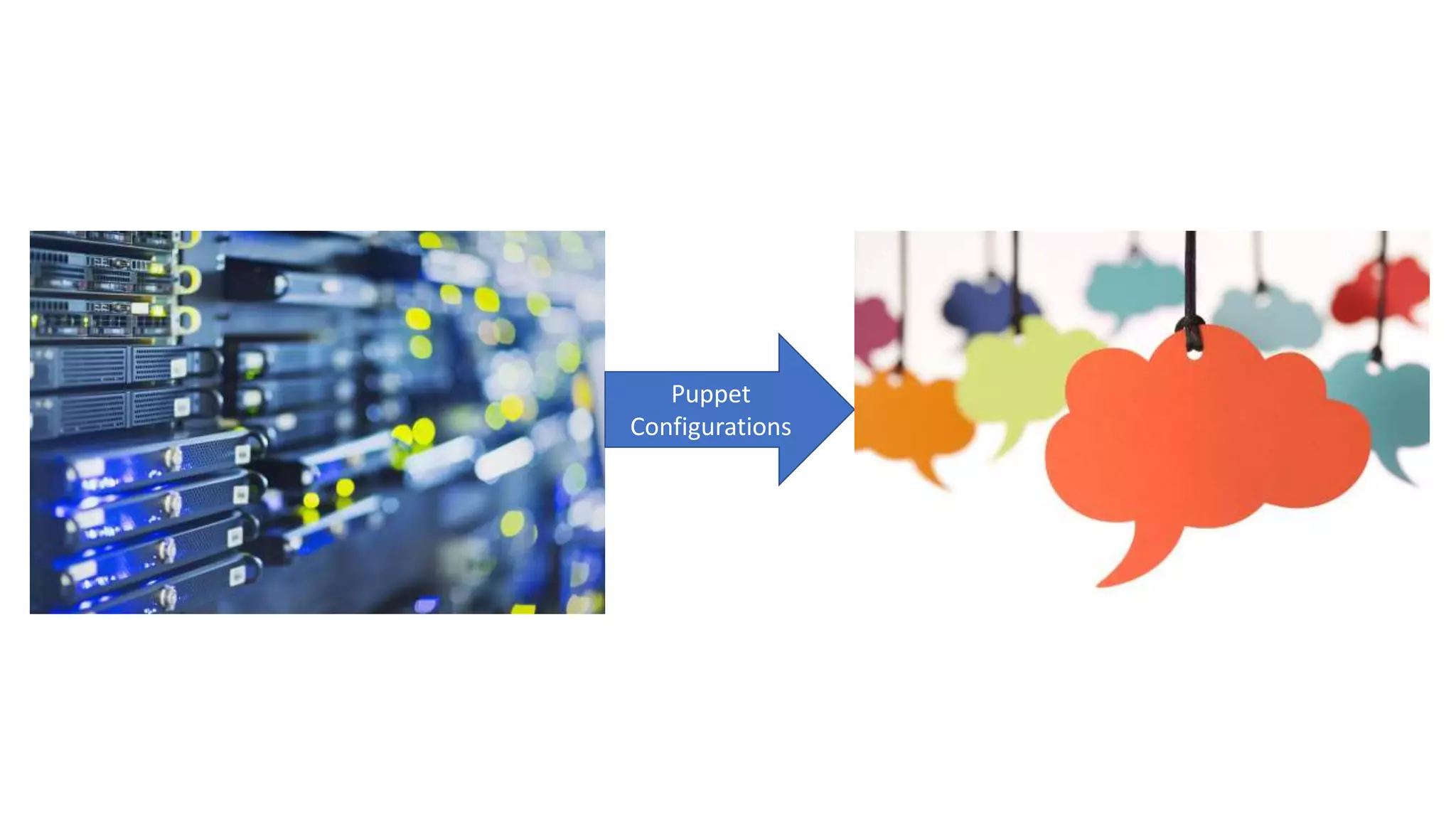 Puppet
Configurations
 