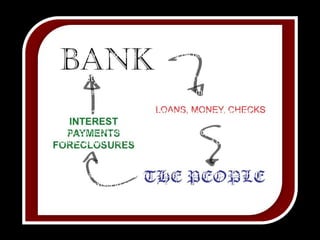 If there was no debt there would be no money supply.Society can never be debt free – slavery.Interest owed always exceeds the money supply.System is not represented by the people – tyranny.Bank loans credit in exchange for real property at interest.  Bank created this credit from nothing based on reserves.In my research I found statements supporting the idea that no statute exists to give the bank the authority to do this.