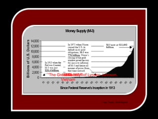 1945 WWII 1960s Vietnam“The Great Society” of Lynden Johnson.--Jay Taylor, Gold Digest