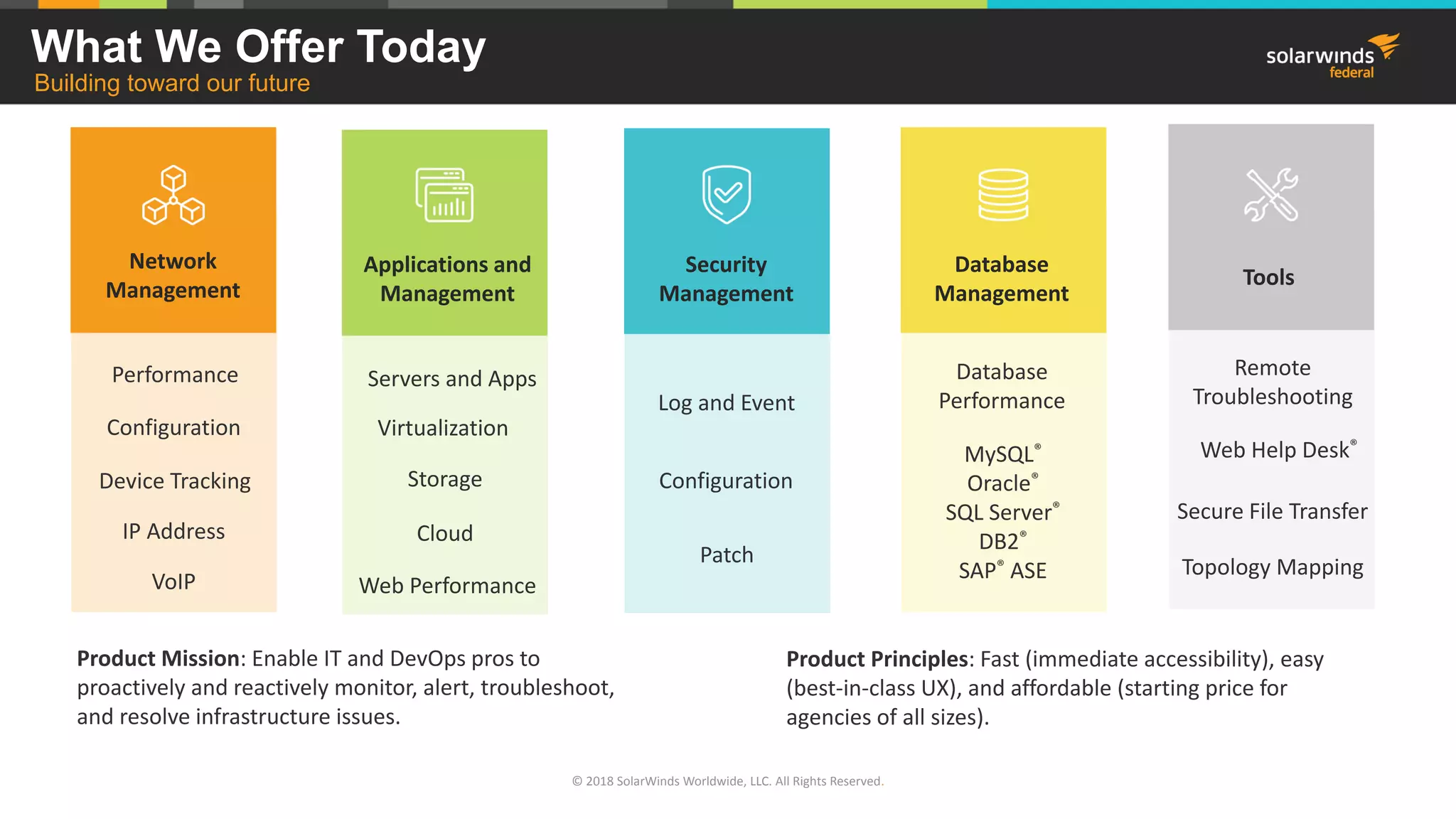 Security
Management
Log and Event
Patch
Product Mission: Enable IT and DevOps pros to
proactively and reactively monitor, alert, troubleshoot,
and resolve infrastructure issues.
What We Offer Today
• Building toward our future
Network
Management
Performance
Configuration
IP Address
VoIP
Applications and
Management
Servers and Apps
Virtualization
Storage
Database
Management
Database
Performance
Tools
Remote
Troubleshooting
Web Help Desk®
Topology Mapping
Configuration
MySQL®
Oracle®
SQL Server®
DB2®
SAP® ASE
Device Tracking
Secure File Transfer
Web Performance
Product Principles: Fast (immediate accessibility), easy
(best-in-class UX), and affordable (starting price for
agencies of all sizes).
© 2018 SolarWinds Worldwide, LLC. All Rights Reserved.
Cloud
 