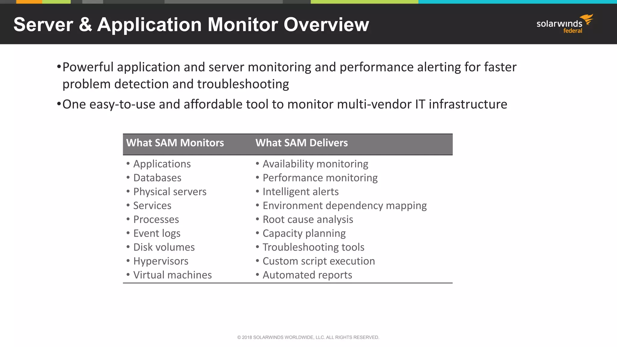 Server & Application Monitor Overview
•Powerful application and server monitoring and performance alerting for faster
problem detection and troubleshooting
•One easy-to-use and affordable tool to monitor multi-vendor IT infrastructure
What SAM Monitors What SAM Delivers
• Applications
• Databases
• Physical servers
• Services
• Processes
• Event logs
• Disk volumes
• Hypervisors
• Virtual machines
• Availability monitoring
• Performance monitoring
• Intelligent alerts
• Environment dependency mapping
• Root cause analysis
• Capacity planning
• Troubleshooting tools
• Custom script execution
• Automated reports
© 2018 SOLARWINDS WORLDWIDE, LLC. ALL RIGHTS RESERVED.
 