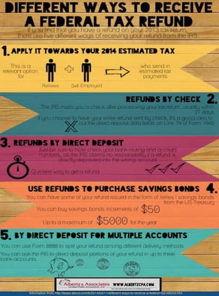 Federal Tax Refund Options [INFOGRAPHIC]