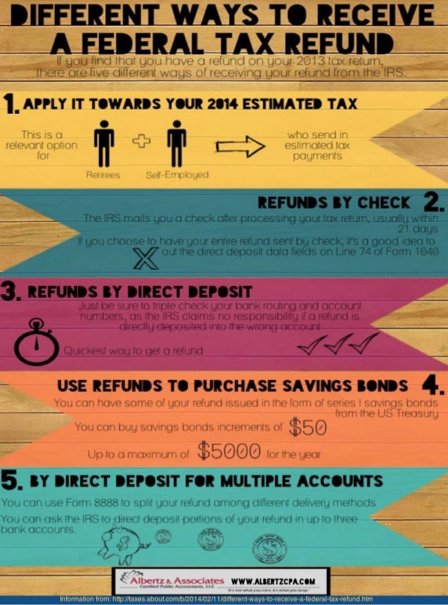 federal-tax-refund-options-infographic