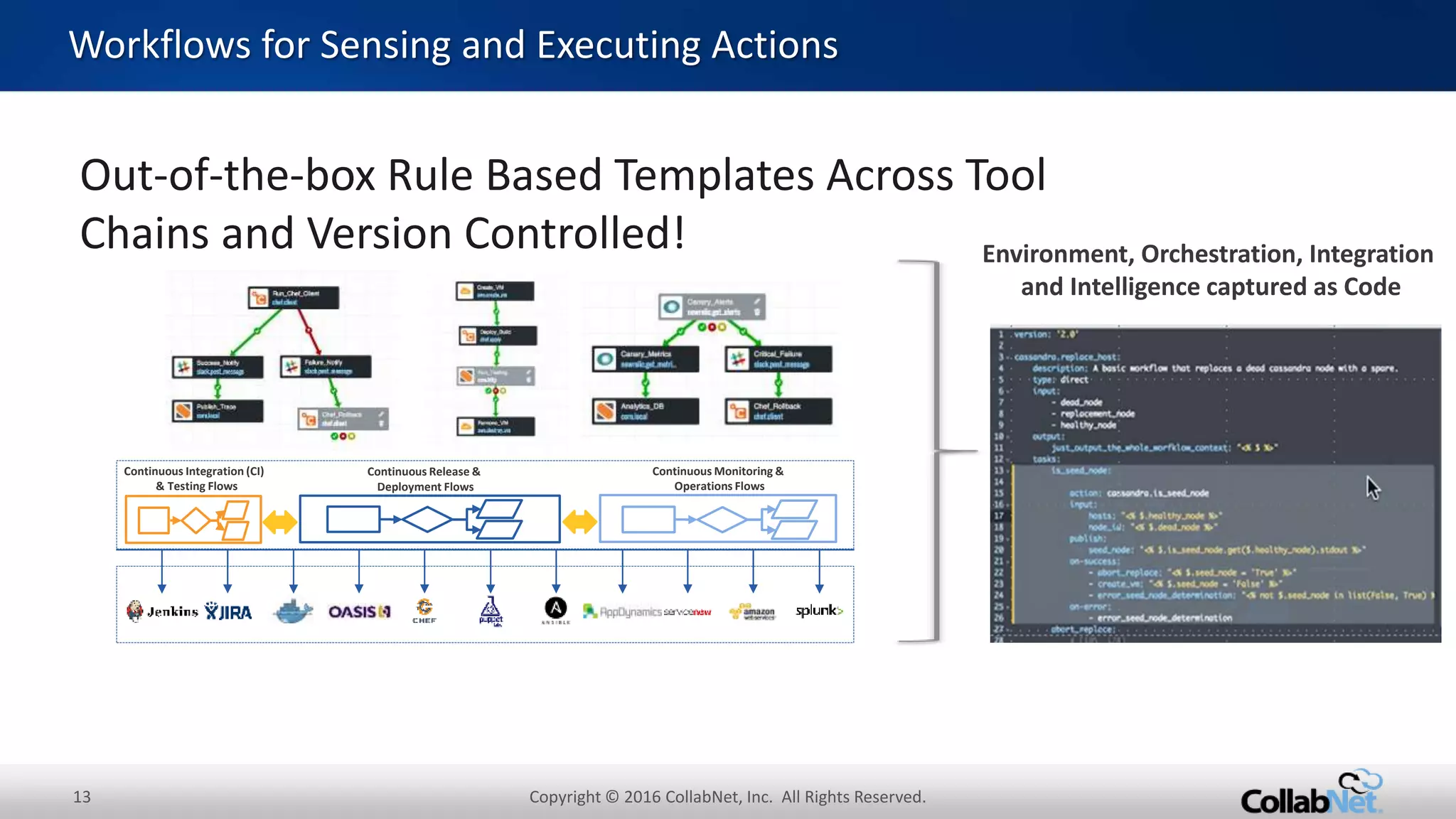 13 Copyright © 2016 CollabNet, Inc. All Rights Reserved.
Out-of-the-box Rule Based Templates Across Tool
Chains and Version Controlled!
Continuous Integration (CI)
& Testing Flows
Continuous Release &
Deployment Flows
Continuous Monitoring &
Operations Flows
Workflows for Sensing and Executing Actions
Environment, Orchestration, Integration
and Intelligence captured as Code
 