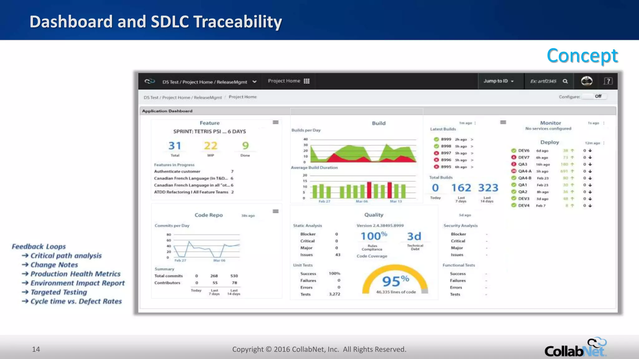 14 Copyright © 2016 CollabNet, Inc. All Rights Reserved.
Dashboard and SDLC Traceability
Concept
 