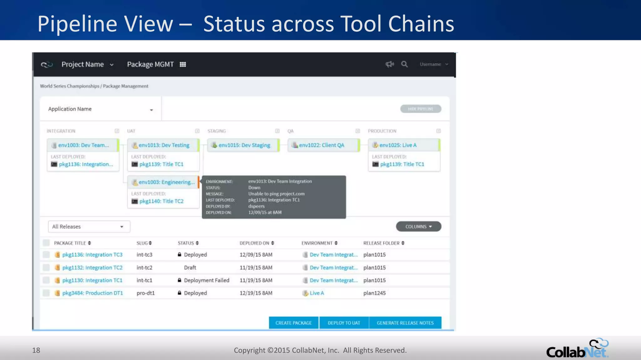 18 Copyright ©2015 CollabNet, Inc. All Rights Reserved.
Pipeline View – Status across Tool Chains
 