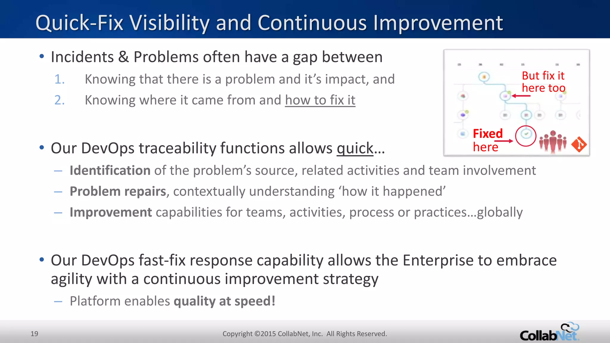 19 Copyright ©2015 CollabNet, Inc. All Rights Reserved.
• Incidents & Problems often have a gap between
1. Knowing that there is a problem and it’s impact, and
2. Knowing where it came from and how to fix it
• Our DevOps traceability functions allows quick…
– Identification of the problem’s source, related activities and team involvement
– Problem repairs, contextually understanding ‘how it happened’
– Improvement capabilities for teams, activities, process or practices…globally
• Our DevOps fast-fix response capability allows the Enterprise to embrace
agility with a continuous improvement strategy
– Platform enables quality at speed!
Quick-Fix Visibility and Continuous Improvement
Fixed
here
But fix it
here too
 