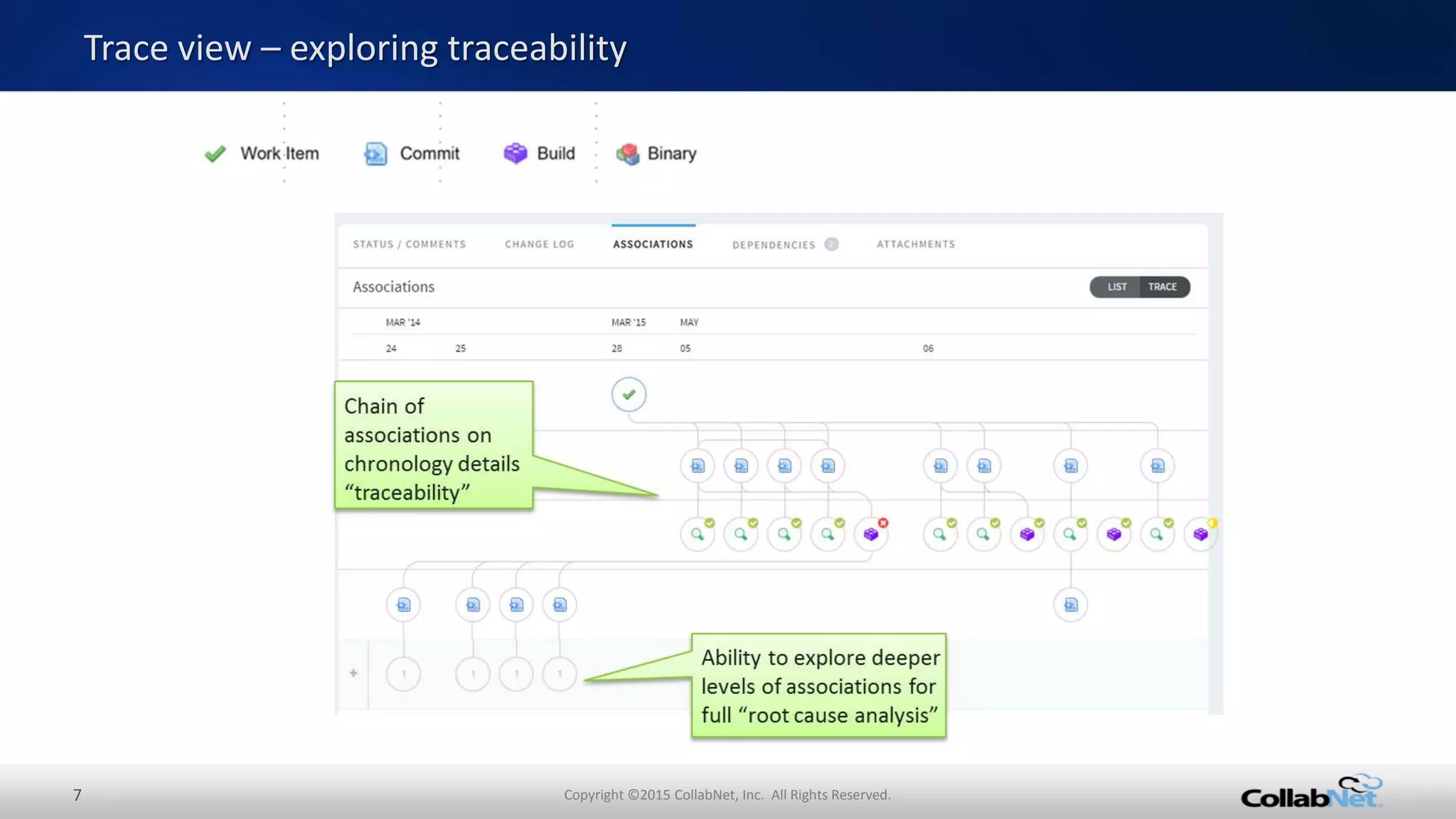 7 Copyright ©2015 CollabNet, Inc. All Rights Reserved.
Trace view – exploring traceability
 
