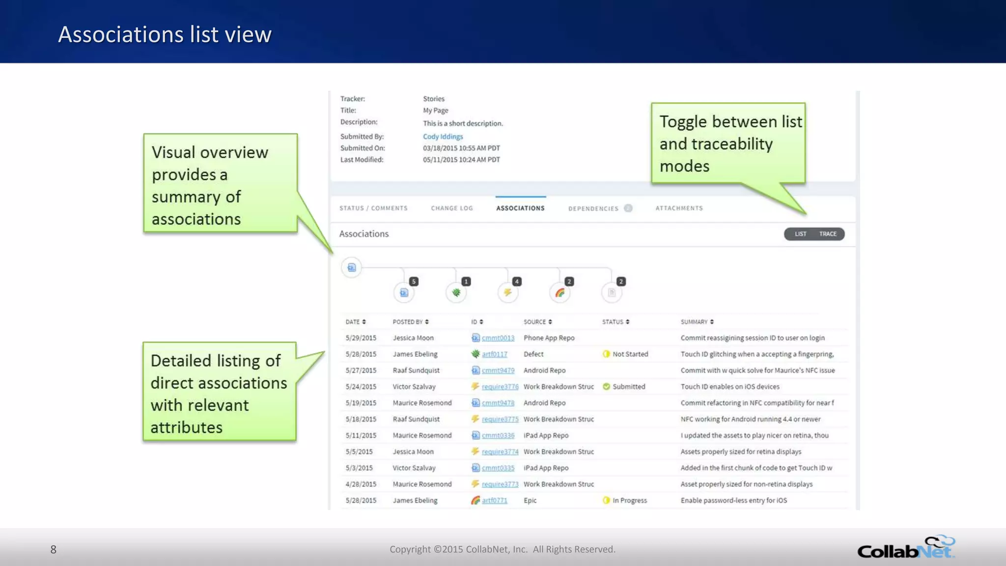 8 Copyright ©2015 CollabNet, Inc. All Rights Reserved.
Associations list view
 