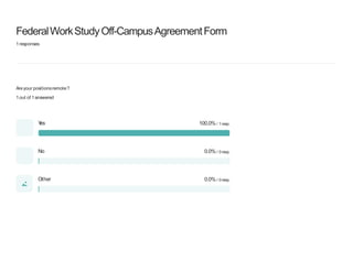 FederalWorkStudyOff-CampusAgreementForm
1responses
Areyour positionsremote?
1out of 1answered
Y
es 100.0% / 1resp.
No 0.0% / 0resp.
Other 0.0% / 0resp.
 