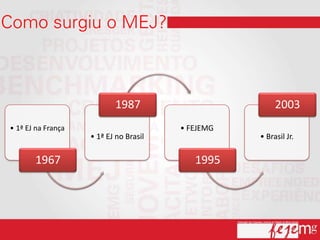 1987                         2003
• 1ª EJ na França                       • FEJEMG
                    • 1ª EJ no Brasil              • Brasil Jr.

       1967                                1995
 