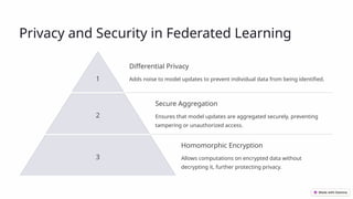 Federated Learning Security Federated-Learning-Empowering-Decentralized-AI.pptx