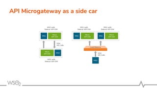 Federated api management with wso2 api manager | PPT