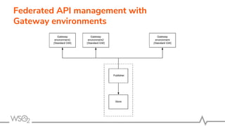 Federated api management with wso2 api manager | PDF