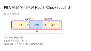 앞 조건에 따라
수식으로 표현하면
Safety : fS = 2T - N - 1
Liveness : fL = N - T (for Quorom A, B)
N
N-T T N-T
FBA 쿼럼 인터섹션 Health Check (depth 2)
Quorum A
T
Quorum B
2T-N
 