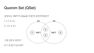 Quorom Set (QSet)
설정되는 PBFT의 QSet을 어떻게 설정하면될까?
1 :{ 1, 2, 3 }
4 : { 2, 3, 4 }
그럼 2번과 3번은?
2 { 1,2,3}? 3 {2,3,4}?
PBFT PBFT1
2
3
4
Qa Qb
 