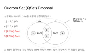 Quorom Set (QSet) Proposal
설정되는 PBFT의 QSet을 어떻게 설정하면될까?
1 { 1, 2, 3 } Qa
4 { 2, 3, 4 } Qb
2 {1,2,3,4} Qa+b
3 {1,2,3,4} Qa+b
2, 3번이 참여하는 가상 쿼럼인 Qa+b 쿼럼의 PBFT 합의 과정에서 두 쿼럼이 합의됨.
PBFT PBFT1
2
3
4
Qa Qb
2N and 3N 가상
쿼럼 Q(a+b)
 