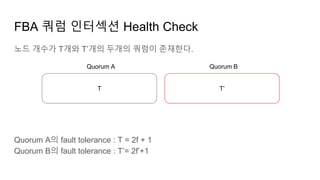 FBA 쿼럼 인터섹션 Health Check
노드 개수가 T개와 T’개의 두개의 쿼럼이 존재한다.
Quorum A의 fault tolerance : T = 2f + 1
Quorum B의 fault tolerance : T’= 2f’+1
Quorum A Quorum B
T T’
 