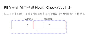 FBA 쿼럼 인터섹션 Health Check (depth 2)
노드 개수가 T개와 T’개의 두개의 쿼럼을 전체 합집합 개수 N개로 인터섹션 한다.
Quorum A Quorum B
T T’
N
 