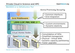 Private Cloud in Science and HPC
OpenNebula as an Infrastructure Tool!
   Access                                                Service/Provisioning Decoupling!


                                                             •  Common interfaces
                                                             •  Grid integration
                Grid Middleware

                  LRMS (LSF, PBS, SGE…)
                                                              •  Custom environments
   Service




                                                              •  Dynamic elasticity


                Virtual Worker Nodes
                                                         •  Consolidation of WNs
                                                         •  Simpliﬁed management
    Provision




                                                         •  Physical – Virtual WNs
                                                         •  Dynamic capacity partitioning
                                                         •  Faster upgrades


Federated Cloud Computing - The OpenNebula Experience!                                      10/32
 