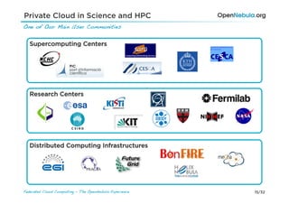 Private Cloud in Science and HPC
One of Our Main User Communities!


   Supercomputing Centers




   Research Centers




   Distributed Computing Infrastructures




Federated Cloud Computing - The OpenNebula Experience!   15/32
 