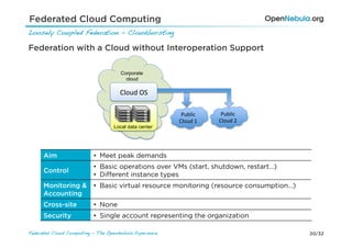 Federated Cloud Computing
Loosely Coupled Federation - Cloudbursting!

Federation with a Cloud without Interoperation Support

                                      Corporate
                                        cloud

                                      Cloud	
  OS	
  

                                                          Public	
         Public	
  
                                                         Cloud	
  1	
     Cloud	
  2	
  
                                   Local data center




      Aim                  •  Meet peak demands
                           •  Basic operations over VMs (start, shutdown, restart…)
      Control
                           •  Diﬀerent instance types
      Monitoring &         •  Basic virtual resource monitoring (resource consumption…)
      Accounting
      Cross-site           •  None
      Security             •  Single account representing the organization

Federated Cloud Computing - The OpenNebula Experience!                                     20/32
 