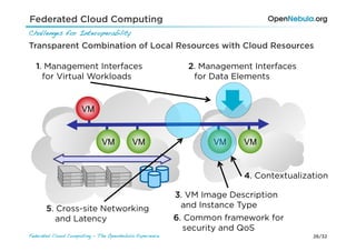 Federated Cloud Computing
Challenges for Interoperability!
Transparent Combination of Local Resources with Cloud Resources

   1. Management Interfaces                                 2. Management Interfaces
     for Virtual Workloads                                   for Data Elements


                     VM


                              VM          VM                     VM     VM


                                                                        4. Contextualization

                                                         3. VM Image Description
       5. Cross-site Networking                           and Instance Type
          and Latency                                    6. Common framework for
                                                           security and QoS
Federated Cloud Computing - The OpenNebula Experience!                                  26/32
 