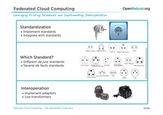 Federated Cloud Computing
Leveraging Existing Standards and Implementing Interoperation!


      Standardization
      ●  Implement standards
      ●  Integrate with standards




      Which Standard?
      ●  Diﬀerent de jure standards
      ●  Several de facto standards




       Interoperation
       ●  Implement adaptors
       ●  Use transformers


Federated Cloud Computing - The OpenNebula Experience!           27/32
 