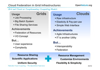 Cloud Federation in Grid Infrastructures
Grid and Cloud as Complementary Computing Models!

     Usage                               Grids           Usage                  Clouds
         Job Processing                                    Raw infrastructure
         Big Batch System                                  Elasticity & Pay-per-use
         File Sharing Services                             Simple Web Interface
     Achievements                                        Achievements
         Federation of Resources
                                                            Agile Infrastructures
         VO Concept
                                                            IT is another Utility
     But…
         User experience
                                                         But…
                                                            Interoperability
         Complexity
                                                            Federation

             Resource Sharing                                Resource Management
     Scientific Applications                                    Customize Environments
              Uniform Security                             Flexibility & Simplicity
Federated Cloud Computing - The OpenNebula Experience!                                  28/32
 