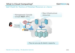 What is Cloud Computing?
IaaS Clouds for Provision of Virtualized Resources as a Service!



                                                           •  Raw infrastructure
               •  Management Console                          resources
               •  Simple REST API’s




               Manage
              Instances




                                          •  Pay-as-you-go & elastic capacity



Federated Cloud Computing - The OpenNebula Experience!                             4/32
 