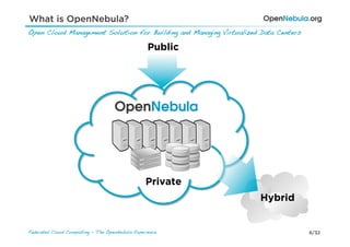 What is OpenNebula?
Open Cloud Management Solution for Building and Managing Virtualized Data Centers!

                                                  Public




                                                 Private
                                                                     Hybrid


Federated Cloud Computing - The OpenNebula Experience!                               6/32
 