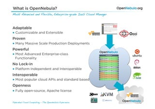 What is OpenNebula?
Most Advanced and Flexible, Enterprise-grade IaaS Cloud Manager!



Adaptable
● Customizable and Extensible
Proven
● Many Massive Scale Production Deployments
Powerful
● Most Advanced Enterprise-class
  Functionality
No Lock-in
● Platform Independent and Interoperable
Interoperable
● Most popular cloud APIs and standard based
Openness
● Fully open-source, Apache license


Federated Cloud Computing - The OpenNebula Experience!             7/32
 