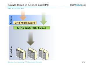 Private Cloud in Science and HPC
The Pre-cloud Era!
   Access




                Grid Middleware

                 LRMS (LSF, PBS, SGE…)
    Provision




Federated Cloud Computing - The OpenNebula Experience!   9/32
 