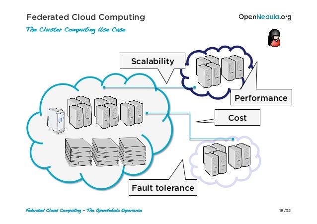 Federated Cloud Computing - The OpenNebula Experience v1.0s