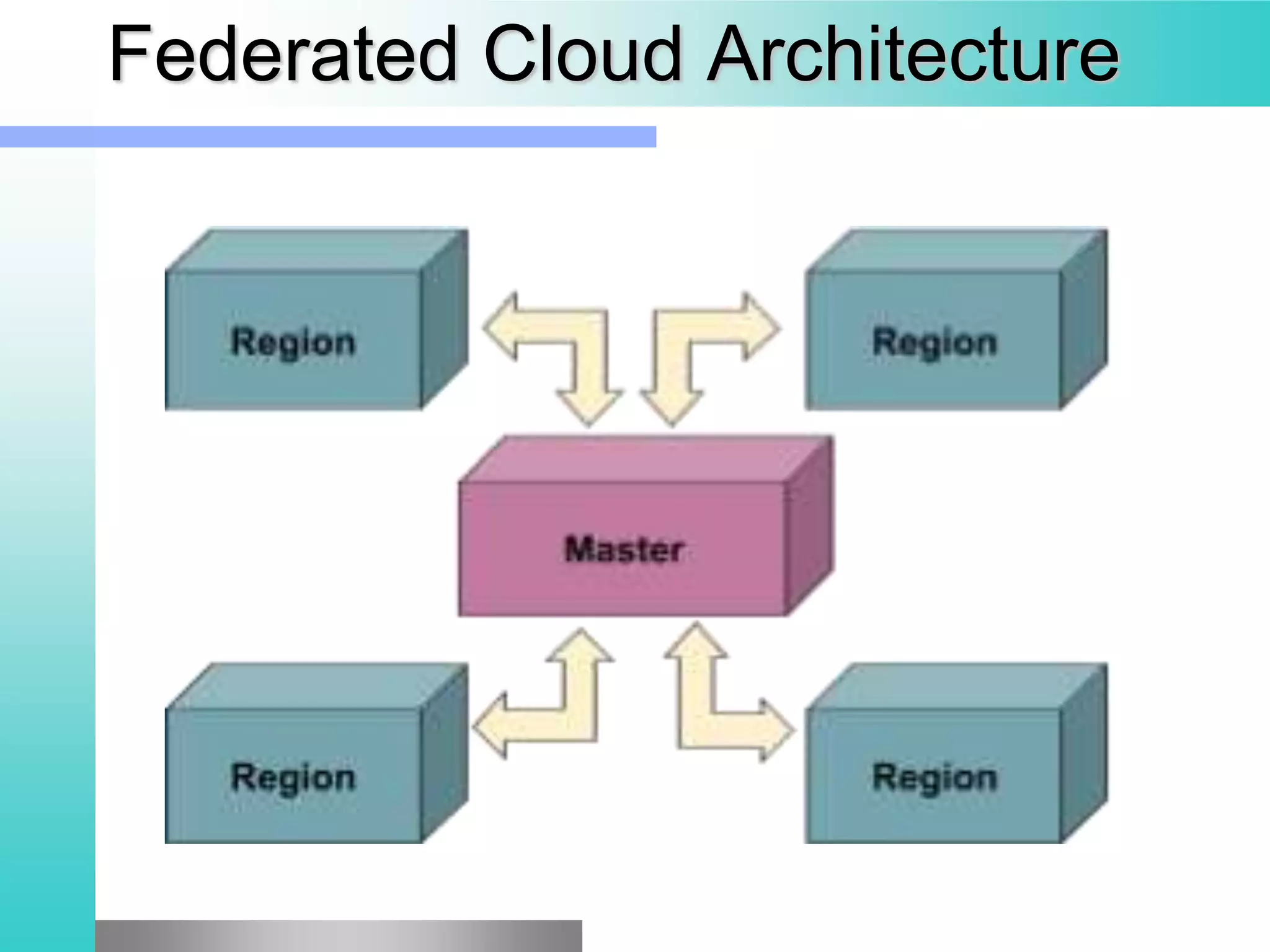 A Reference Architecture for a Federated Cloud for Research | PPTX ...