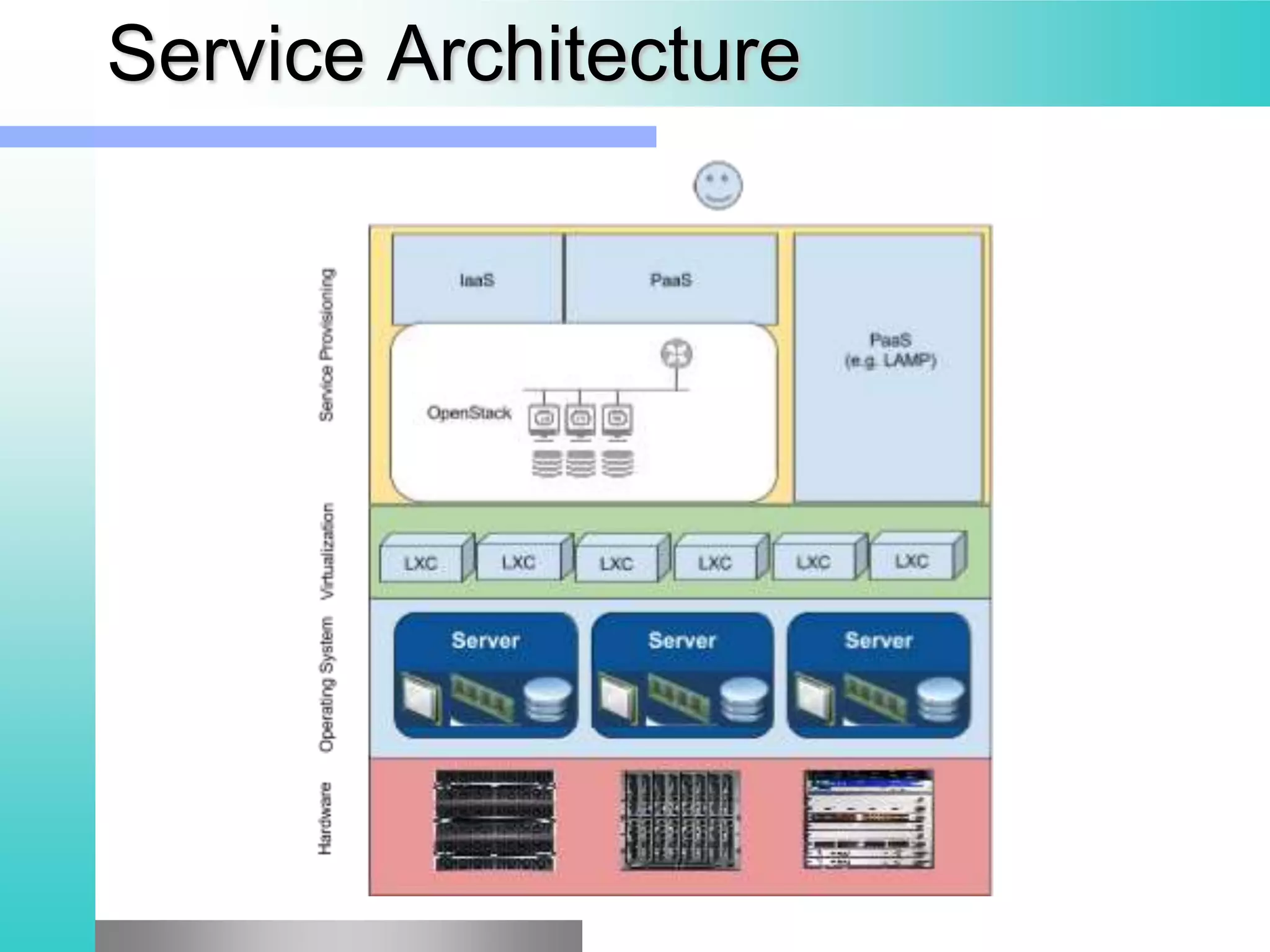 A Reference Architecture for a Federated Cloud for Research | PPTX ...
