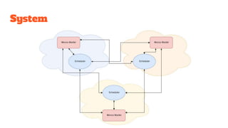 System
 