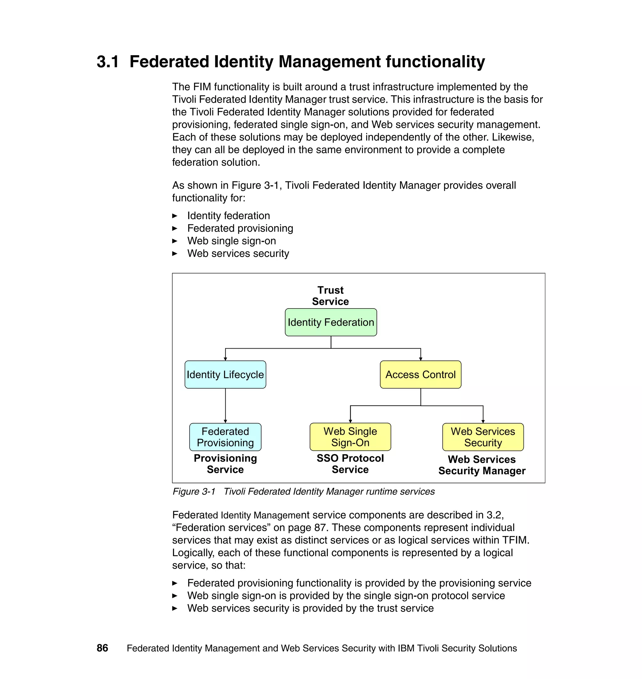 3.1 Federated Identity Management functionality
               The FIM functionality is built around a trust infrastructure implemented by the
               Tivoli Federated Identity Manager trust service. This infrastructure is the basis for
               the Tivoli Federated Identity Manager solutions provided for federated
               provisioning, federated single sign-on, and Web services security management.
               Each of these solutions may be deployed independently of the other. Likewise,
               they can all be deployed in the same environment to provide a complete
               federation solution.

               As shown in Figure 3-1, Tivoli Federated Identity Manager provides overall
               functionality for:
                  Identity federation
                  Federated provisioning
                  Web single sign-on
                  Web services security


                                                Trust
                                               Service
                                          Identity Federation




                  Identity Lifecycle                            Access Control




                     Federated                   Web Single                      Web Services
                    Provisioning                  Sign-On                          Security
                    Provisioning                SSO Protocol                    Web Services
                      Service                     Service                      Security Manager
               Figure 3-1 Tivoli Federated Identity Manager runtime services

               Federated Identity Management service components are described in 3.2,
               “Federation services” on page 87. These components represent individual
               services that may exist as distinct services or as logical services within TFIM.
               Logically, each of these functional components is represented by a logical
               service, so that:
                  Federated provisioning functionality is provided by the provisioning service
                  Web single sign-on is provided by the single sign-on protocol service
                  Web services security is provided by the trust service


86   Federated Identity Management and Web Services Security with IBM Tivoli Security Solutions
 