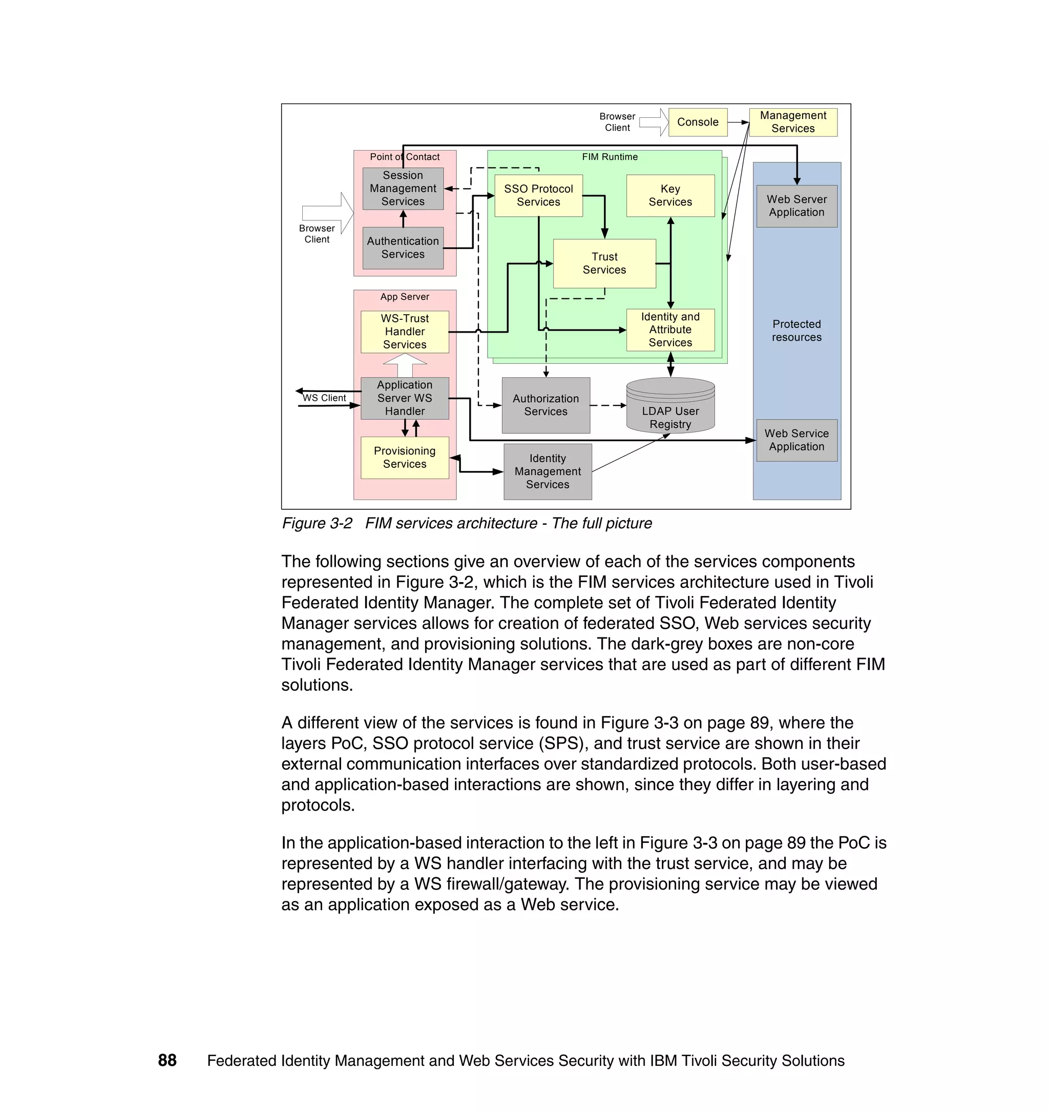 Browser                     Management
                                                                                       Console
                                                                      Client                      Services

                              Point of Contact                    FIM Runtime

                                Session
                              Management         SSO Protocol                      Key
                               Services            Services                      Services         Web Server
                                                                                                  Application
                 Browser
                  Client      Authentication
                                Services                           Trust
                                                                  Services

                                App Server

                                WS-Trust                                        Identity and
                                                                                                  Protected
                                Handler                                           Attribute
                                                                                                  resources
                                Services                                          Services


                               Application
                  WS Client    Server WS          Authorization
                                Handler             Services                    LDAP User
                                                                                 Registry
                                                                                                 Web Service
                               Provisioning                                                      Application
                                                    Identity
                                Services
                                                  Management
                                                   Services


               Figure 3-2 FIM services architecture - The full picture

               The following sections give an overview of each of the services components
               represented in Figure 3-2, which is the FIM services architecture used in Tivoli
               Federated Identity Manager. The complete set of Tivoli Federated Identity
               Manager services allows for creation of federated SSO, Web services security
               management, and provisioning solutions. The dark-grey boxes are non-core
               Tivoli Federated Identity Manager services that are used as part of different FIM
               solutions.

               A different view of the services is found in Figure 3-3 on page 89, where the
               layers PoC, SSO protocol service (SPS), and trust service are shown in their
               external communication interfaces over standardized protocols. Both user-based
               and application-based interactions are shown, since they differ in layering and
               protocols.

               In the application-based interaction to the left in Figure 3-3 on page 89 the PoC is
               represented by a WS handler interfacing with the trust service, and may be
               represented by a WS firewall/gateway. The provisioning service may be viewed
               as an application exposed as a Web service.




88   Federated Identity Management and Web Services Security with IBM Tivoli Security Solutions
 