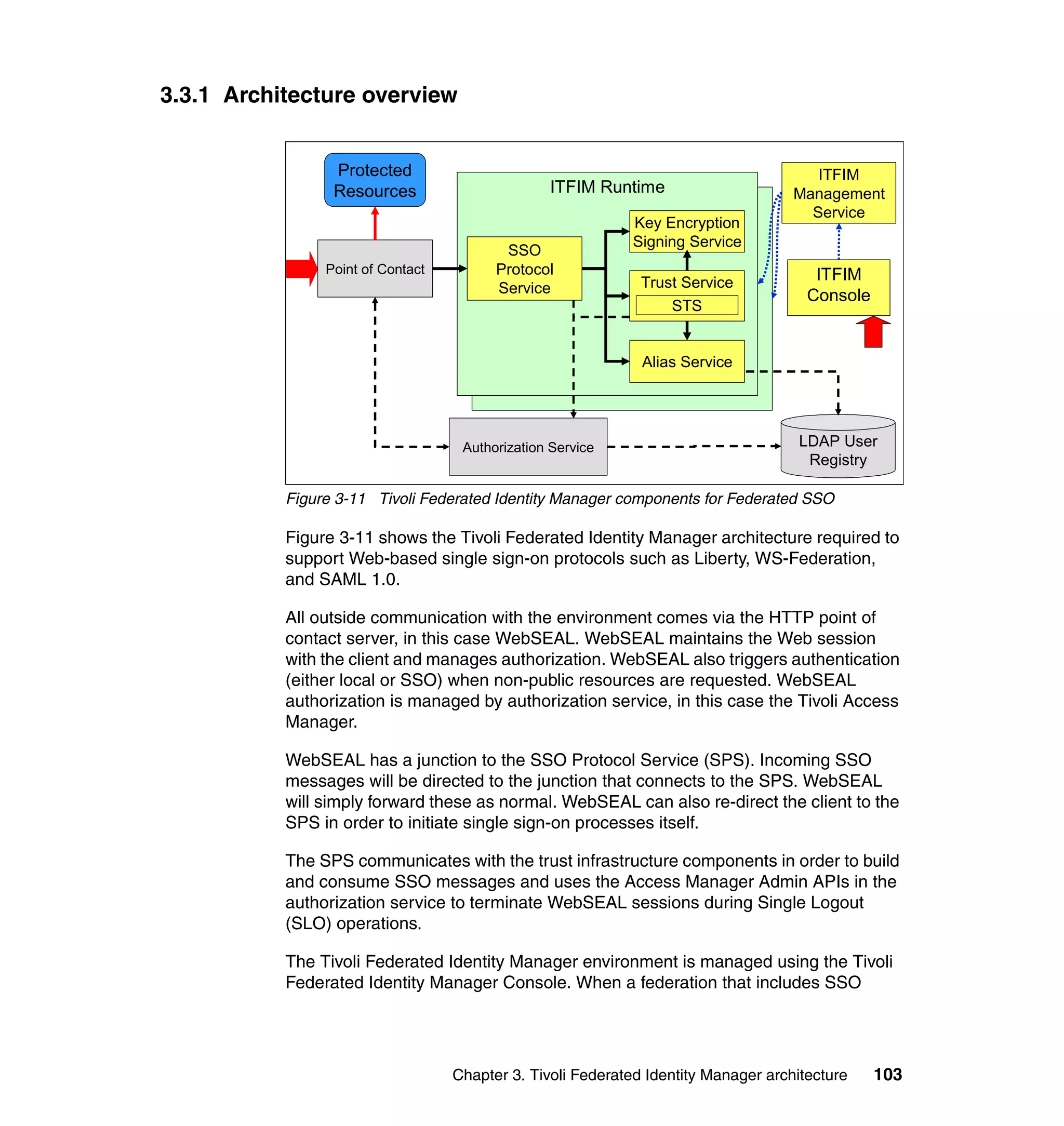 3.3.1 Architecture overview


                 Protected                                                             ITFIM
                 Resources                       ITFIM Runtime                      Management
                                                   TFIM Runtime
                                                                                      Service
                                                             Key Encryption
                                                             Signing Service
                                          SSO
                Point of Contact         Protocol                                      ITFIM
                                         Service              Trust Service
                                                                  Trust               Console
                                                                  STS
                                                                 Service


                                                              Alias Service




                                    Authorization Service                            LDAP User
                                                                                      Registry

           Figure 3-11 Tivoli Federated Identity Manager components for Federated SSO

           Figure 3-11 shows the Tivoli Federated Identity Manager architecture required to
           support Web-based single sign-on protocols such as Liberty, WS-Federation,
           and SAML 1.0.

           All outside communication with the environment comes via the HTTP point of
           contact server, in this case WebSEAL. WebSEAL maintains the Web session
           with the client and manages authorization. WebSEAL also triggers authentication
           (either local or SSO) when non-public resources are requested. WebSEAL
           authorization is managed by authorization service, in this case the Tivoli Access
           Manager.

           WebSEAL has a junction to the SSO Protocol Service (SPS). Incoming SSO
           messages will be directed to the junction that connects to the SPS. WebSEAL
           will simply forward these as normal. WebSEAL can also re-direct the client to the
           SPS in order to initiate single sign-on processes itself.

           The SPS communicates with the trust infrastructure components in order to build
           and consume SSO messages and uses the Access Manager Admin APIs in the
           authorization service to terminate WebSEAL sessions during Single Logout
           (SLO) operations.

           The Tivoli Federated Identity Manager environment is managed using the Tivoli
           Federated Identity Manager Console. When a federation that includes SSO




                                   Chapter 3. Tivoli Federated Identity Manager architecture    103
 