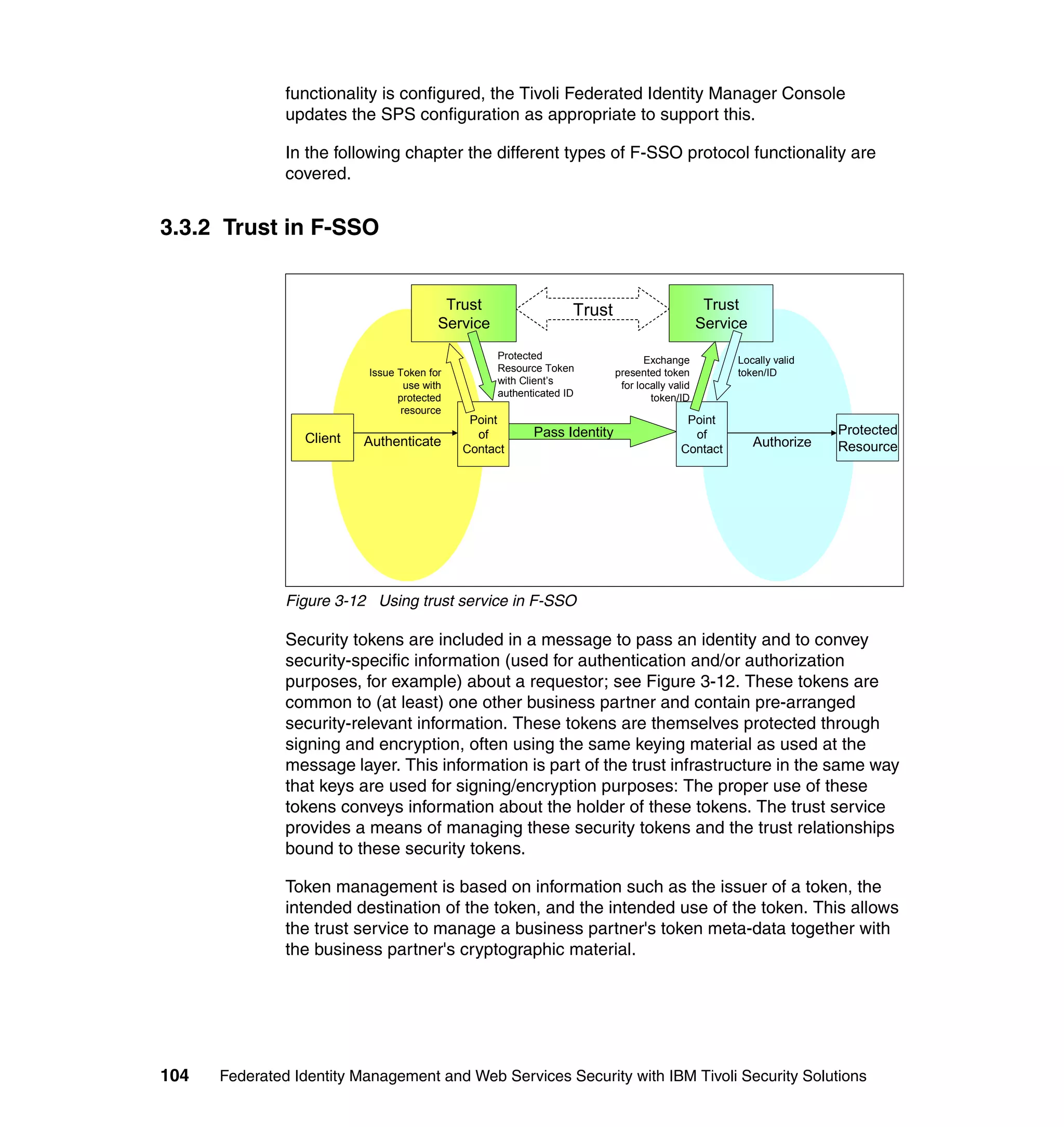 functionality is configured, the Tivoli Federated Identity Manager Console
               updates the SPS configuration as appropriate to support this.

               In the following chapter the different types of F-SSO protocol functionality are
               covered.


3.3.2 Trust in F-SSO


                                          Trust                   Trust                         Trust
                                         Service                                               Service
                                                   Protected                     Exchange           Locally valid
                          Issue Token for          Resource Token         presented token           token/ID
                                  use with         with Client’s           for locally valid
                                protected          authenticated ID               token/ID
                                 resource
                                              Point                                       Point
                                               of         Pass Identity                    of                        Protected
                 Client   Authenticate                                                                   Authorize
                                             Contact                                     Contact                     Resource




               Figure 3-12 Using trust service in F-SSO

               Security tokens are included in a message to pass an identity and to convey
               security-specific information (used for authentication and/or authorization
               purposes, for example) about a requestor; see Figure 3-12. These tokens are
               common to (at least) one other business partner and contain pre-arranged
               security-relevant information. These tokens are themselves protected through
               signing and encryption, often using the same keying material as used at the
               message layer. This information is part of the trust infrastructure in the same way
               that keys are used for signing/encryption purposes: The proper use of these
               tokens conveys information about the holder of these tokens. The trust service
               provides a means of managing these security tokens and the trust relationships
               bound to these security tokens.

               Token management is based on information such as the issuer of a token, the
               intended destination of the token, and the intended use of the token. This allows
               the trust service to manage a business partner's token meta-data together with
               the business partner's cryptographic material.




104   Federated Identity Management and Web Services Security with IBM Tivoli Security Solutions
 
