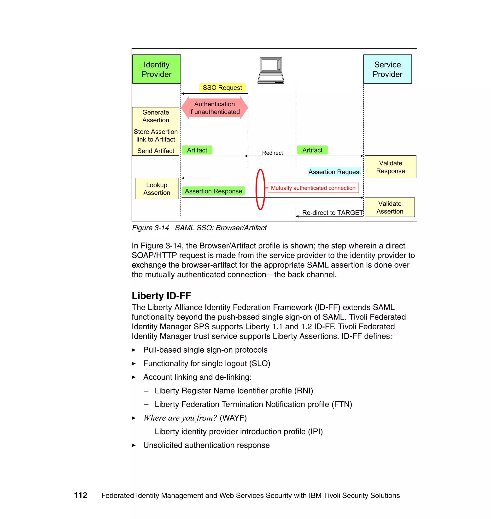 Identity                                                                      Service
                  Provider                                                                      Provider
                                         SSO Request

                                       Authentication
                  Generate          if unauthenticated
                  Assertion
               Store Assertion
                link to Artifact
                Send Artifact      Artifact              Redirect       Artifact

                                                                                                 Validate
                                                                          Assertion Request     Response

                   Lookup                                   Mutually authenticated connection
                  Assertion        Assertion Response
                                                                                                 Validate
                                                                        Re-direct to TARGET      Assertion

               Figure 3-14 SAML SSO: Browser/Artifact

               In Figure 3-14, the Browser/Artifact profile is shown; the step wherein a direct
               SOAP/HTTP request is made from the service provider to the identity provider to
               exchange the browser-artifact for the appropriate SAML assertion is done over
               the mutually authenticated connection—the back channel.

               Liberty ID-FF
               The Liberty Alliance Identity Federation Framework (ID-FF) extends SAML
               functionality beyond the push-based single sign-on of SAML. Tivoli Federated
               Identity Manager SPS supports Liberty 1.1 and 1.2 ID-FF. Tivoli Federated
               Identity Manager trust service supports Liberty Assertions. ID-FF defines:
                  Pull-based single sign-on protocols
                  Functionality for single logout (SLO)
                  Account linking and de-linking:
                  – Liberty Register Name Identifier profile (RNI)
                  – Liberty Federation Termination Notification profile (FTN)
                  Where are you from? (WAYF)
                  – Liberty identity provider introduction profile (IPI)
                  Unsolicited authentication response




112   Federated Identity Management and Web Services Security with IBM Tivoli Security Solutions
 