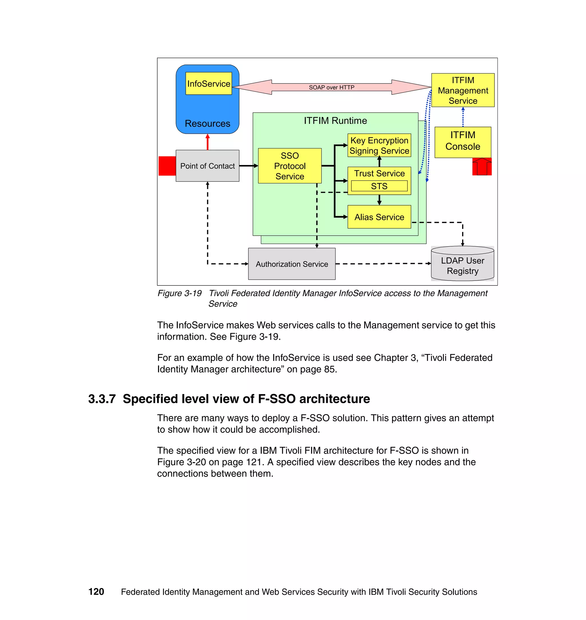 InfoService                                                           ITFIM
                                                        SOAP over HTTP
                                                                                         Management
                                                                                           Service

                      Resources                      ITFIM Runtime
                                                       TFIM Runtime
                                                                                           ITFIM
                                                                    Key Encryption
                                                                    Signing Service       Console
                                              SSO
                    Point of Contact         Protocol
                                             Service                 Trust Service
                                                                         Trust
                                                                         STS
                                                                        Service


                                                                         Alias Service




                                        Authorization Service                            LDAP User
                                                                                          Registry

               Figure 3-19 Tivoli Federated Identity Manager InfoService access to the Management
                           Service

               The InfoService makes Web services calls to the Management service to get this
               information. See Figure 3-19.

               For an example of how the InfoService is used see Chapter 3, “Tivoli Federated
               Identity Manager architecture” on page 85.


3.3.7 Specified level view of F-SSO architecture
               There are many ways to deploy a F-SSO solution. This pattern gives an attempt
               to show how it could be accomplished.

               The specified view for a IBM Tivoli FIM architecture for F-SSO is shown in
               Figure 3-20 on page 121. A specified view describes the key nodes and the
               connections between them.




120   Federated Identity Management and Web Services Security with IBM Tivoli Security Solutions
 