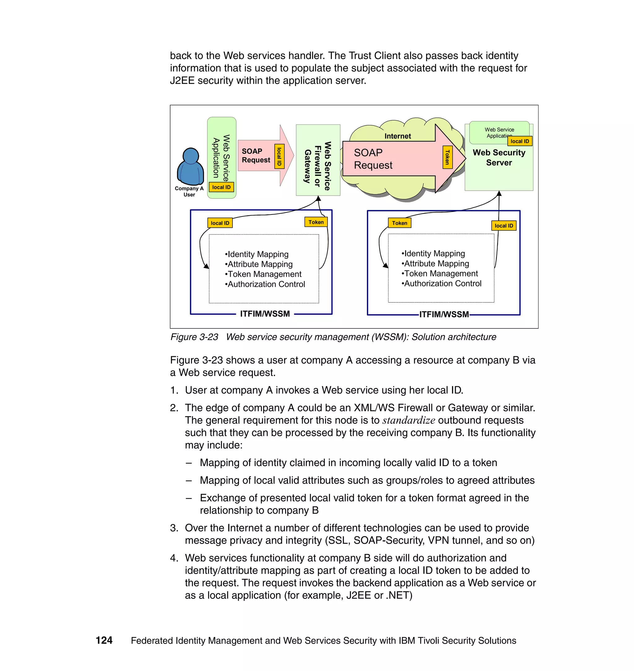back to the Web services handler. The Trust Client also passes back identity
               information that is used to populate the subject associated with the request for
               J2EE security within the application server.



                                                                                                                Web Service
                                                                                  Internet                      Application




                            Web Service
                                                                                   Internet




                            Application
                                                                                                                          local ID




                                                               Web Service
                                                               Firewall or
                                          SOAP                               SOAP




                                                    local ID
                                                                                                           Web Security




                                                                Gateway




                                                                                                   Token
                                          Request                                                            Server
                                                                             Request

                Company A   local ID
                  User




                            local ID                            Token               Token
                                                                                                                    local ID




                                   •Identity Mapping                                   •Identity Mapping
                                   •Attribute Mapping                                  •Attribute Mapping
                                   •Token Management                                   •Token Management
                                   •Authorization Control                              •Authorization Control


                                          ITFIM/WSSM                                          ITFIM/WSSM

               Figure 3-23 Web service security management (WSSM): Solution architecture

               Figure 3-23 shows a user at company A accessing a resource at company B via
               a Web service request.
               1. User at company A invokes a Web service using her local ID.
               2. The edge of company A could be an XML/WS Firewall or Gateway or similar.
                  The general requirement for this node is to standardize outbound requests
                  such that they can be processed by the receiving company B. Its functionality
                  may include:
                   – Mapping of identity claimed in incoming locally valid ID to a token
                   – Mapping of local valid attributes such as groups/roles to agreed attributes
                   – Exchange of presented local valid token for a token format agreed in the
                     relationship to company B
               3. Over the Internet a number of different technologies can be used to provide
                  message privacy and integrity (SSL, SOAP-Security, VPN tunnel, and so on)
               4. Web services functionality at company B side will do authorization and
                  identity/attribute mapping as part of creating a local ID token to be added to
                  the request. The request invokes the backend application as a Web service or
                  as a local application (for example, J2EE or .NET)



124   Federated Identity Management and Web Services Security with IBM Tivoli Security Solutions
 