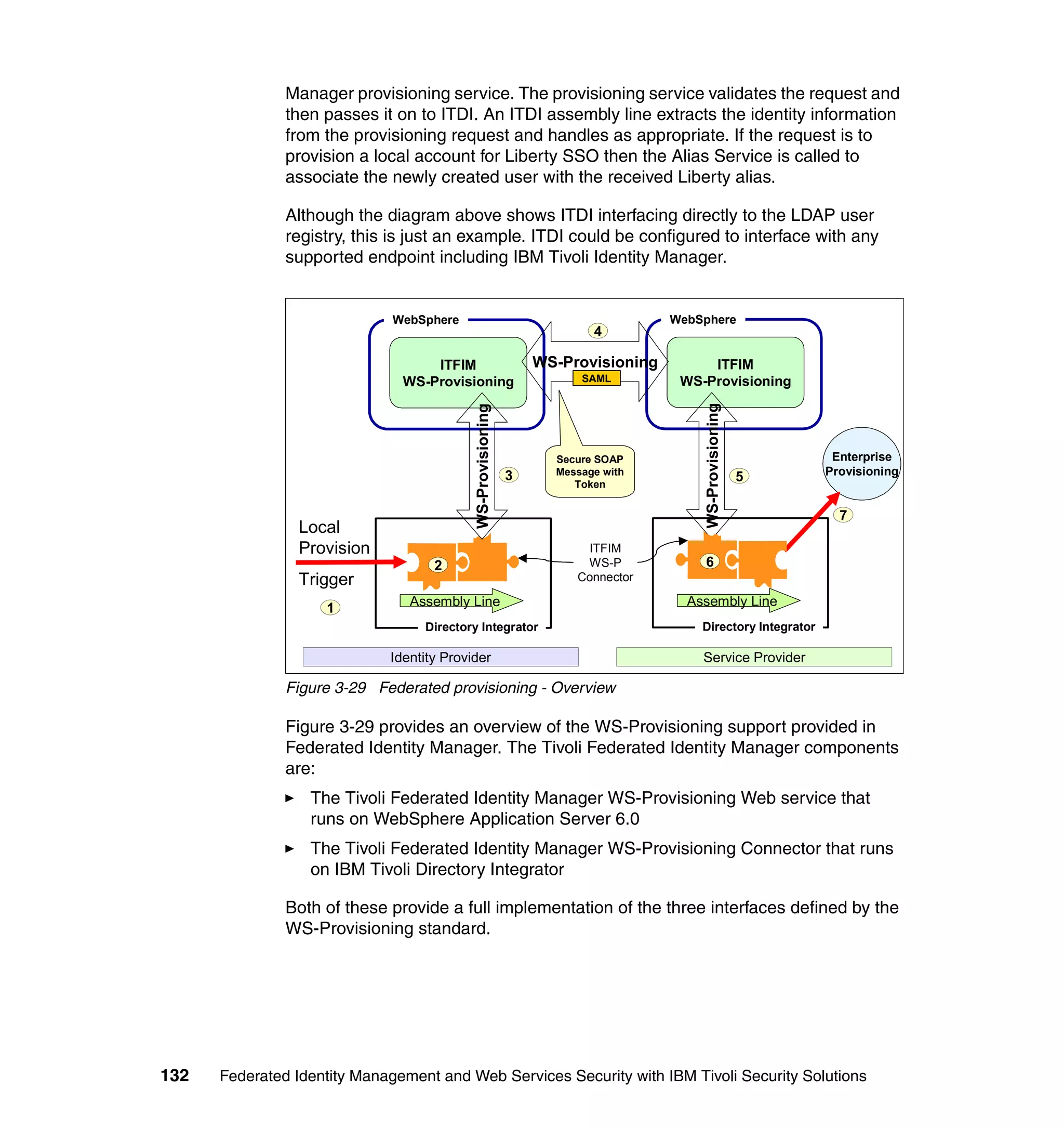 Manager provisioning service. The provisioning service validates the request and
               then passes it on to ITDI. An ITDI assembly line extracts the identity information
               from the provisioning request and handles as appropriate. If the request is to
               provision a local account for Liberty SSO then the Alias Service is called to
               associate the newly created user with the received Liberty alias.

               Although the diagram above shows ITDI interfacing directly to the LDAP user
               registry, this is just an example. ITDI could be configured to interface with any
               supported endpoint including IBM Tivoli Identity Manager.


                              WebSphere                                            WebSphere
                                                                         4

                                   ITFIM                         WS-Provisioning        ITFIM
                               WS-Provisioning                         SAML         WS-Provisioning




                                                                                       WS-Provisioning
                                           WS-Provisioning
                                                                   Secure SOAP                                 Enterprise
                                                             3     Message with
                                                                                                         5    Provisioning
                                                                      Token


                                                                                                                7
                 Local
                 Provision                                             ITFIM
                                    2                                  WS-P              6
                 Trigger                                              Connector

                    1           Assembly Line                                        Assembly Line
                                  Directory Integrator                                 Directory Integrator

                             Identity Provider                                         Service Provider

               Figure 3-29 Federated provisioning - Overview

               Figure 3-29 provides an overview of the WS-Provisioning support provided in
               Federated Identity Manager. The Tivoli Federated Identity Manager components
               are:
                  The Tivoli Federated Identity Manager WS-Provisioning Web service that
                  runs on WebSphere Application Server 6.0
                  The Tivoli Federated Identity Manager WS-Provisioning Connector that runs
                  on IBM Tivoli Directory Integrator

               Both of these provide a full implementation of the three interfaces defined by the
               WS-Provisioning standard.




132   Federated Identity Management and Web Services Security with IBM Tivoli Security Solutions
 