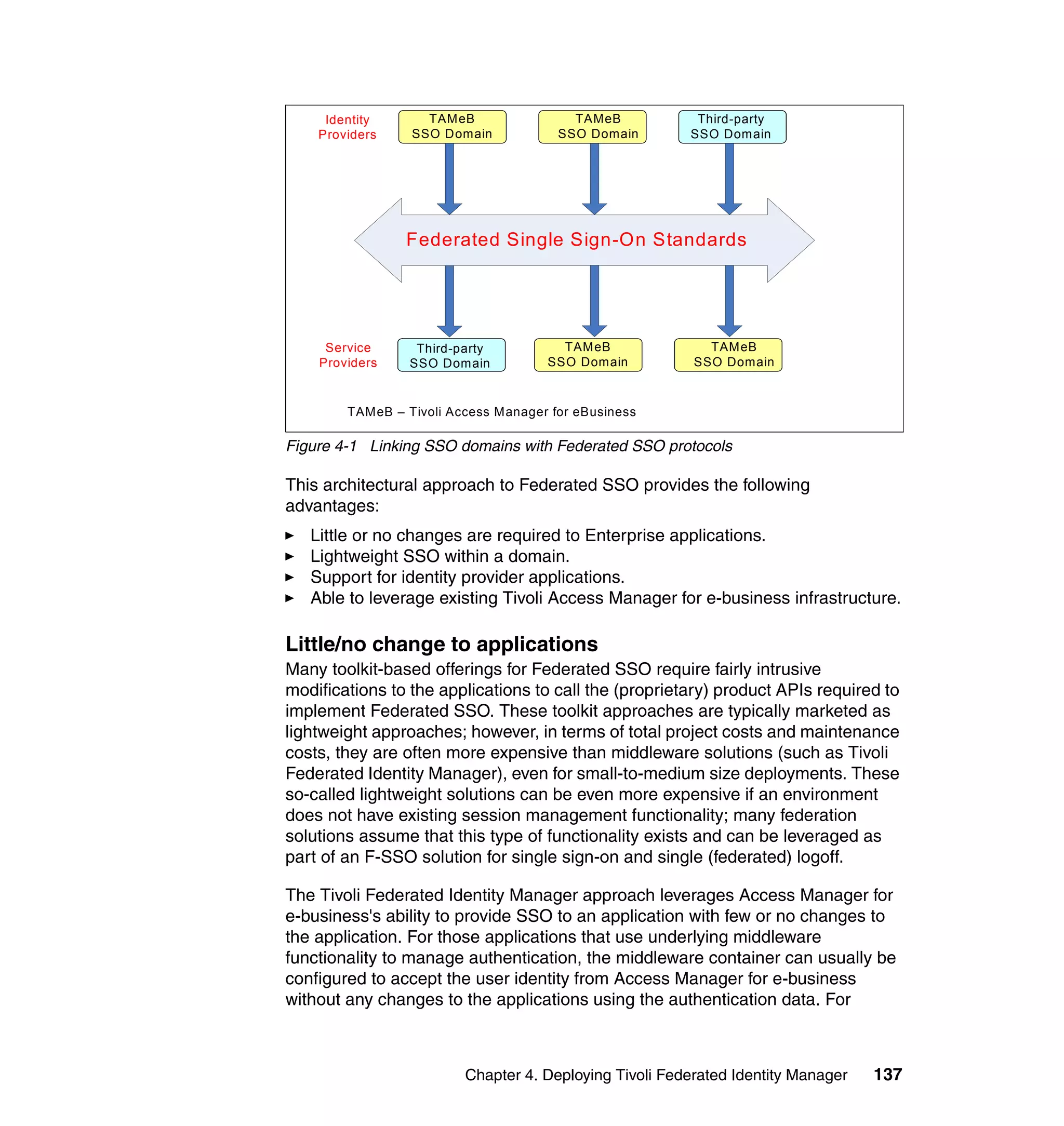 Identity      TAMeB                 TAMeB           Third-party
    Providers    SSO Domain            SSO Domain       SSO Domain




                Federated Single Sign-On Standards




     Service      Third-party          TAMeB               TAMeB
    Providers    SSO Domain          SSO Domain          SSO Domain



        TAMeB – Tivoli Access Manager for eBusiness

Figure 4-1 Linking SSO domains with Federated SSO protocols

This architectural approach to Federated SSO provides the following
advantages:
   Little or no changes are required to Enterprise applications.
   Lightweight SSO within a domain.
   Support for identity provider applications.
   Able to leverage existing Tivoli Access Manager for e-business infrastructure.

Little/no change to applications
Many toolkit-based offerings for Federated SSO require fairly intrusive
modifications to the applications to call the (proprietary) product APIs required to
implement Federated SSO. These toolkit approaches are typically marketed as
lightweight approaches; however, in terms of total project costs and maintenance
costs, they are often more expensive than middleware solutions (such as Tivoli
Federated Identity Manager), even for small-to-medium size deployments. These
so-called lightweight solutions can be even more expensive if an environment
does not have existing session management functionality; many federation
solutions assume that this type of functionality exists and can be leveraged as
part of an F-SSO solution for single sign-on and single (federated) logoff.

The Tivoli Federated Identity Manager approach leverages Access Manager for
e-business's ability to provide SSO to an application with few or no changes to
the application. For those applications that use underlying middleware
functionality to manage authentication, the middleware container can usually be
configured to accept the user identity from Access Manager for e-business
without any changes to the applications using the authentication data. For



                         Chapter 4. Deploying Tivoli Federated Identity Manager   137
 