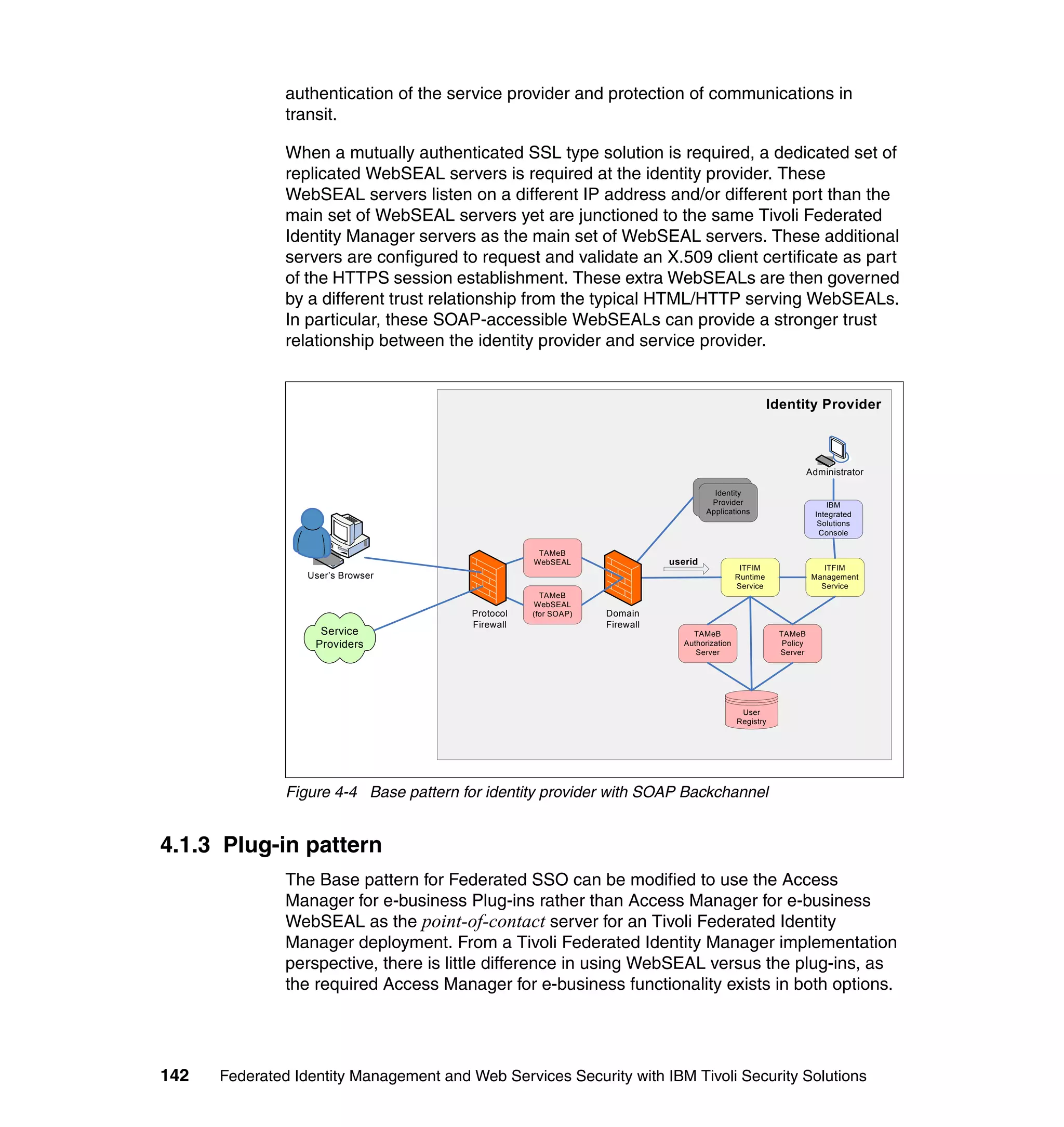 authentication of the service provider and protection of communications in
               transit.

               When a mutually authenticated SSL type solution is required, a dedicated set of
               replicated WebSEAL servers is required at the identity provider. These
               WebSEAL servers listen on a different IP address and/or different port than the
               main set of WebSEAL servers yet are junctioned to the same Tivoli Federated
               Identity Manager servers as the main set of WebSEAL servers. These additional
               servers are configured to request and validate an X.509 client certificate as part
               of the HTTPS session establishment. These extra WebSEALs are then governed
               by a different trust relationship from the typical HTML/HTTP serving WebSEALs.
               In particular, these SOAP-accessible WebSEALs can provide a stronger trust
               relationship between the identity provider and service provider.


                                                                                                         Identity Provider



                                                                                                                    Administrator
                                                                                       Identity
                                                                                         Identity
                                                                                      Provider
                                                                                        Provider
                                                                                     Applications                        IBM
                                                                                      Applications                    Integrated
                                                                                                                       Solutions
                                                                                                                       Console

                             `                       TAMeB
                                                    WebSEAL                 userid
                                                                                                ITFIM                   ITFIM
                  User’s Browser                                                               Runtime               Management
                                                                                               Service                 Service
                                                      TAMeB
                                                    WebSEAL
                                         Protocol   (for SOAP)   Domain
                                         Firewall                Firewall
                    Service                                                      TAMeB                    TAMeB
                   Providers                                                   Authorization               Policy
                                                                                  Server                  Server




                                                                                                User
                                                                                               Registry




               Figure 4-4 Base pattern for identity provider with SOAP Backchannel


4.1.3 Plug-in pattern
               The Base pattern for Federated SSO can be modified to use the Access
               Manager for e-business Plug-ins rather than Access Manager for e-business
               WebSEAL as the point-of-contact server for an Tivoli Federated Identity
               Manager deployment. From a Tivoli Federated Identity Manager implementation
               perspective, there is little difference in using WebSEAL versus the plug-ins, as
               the required Access Manager for e-business functionality exists in both options.




142   Federated Identity Management and Web Services Security with IBM Tivoli Security Solutions
 