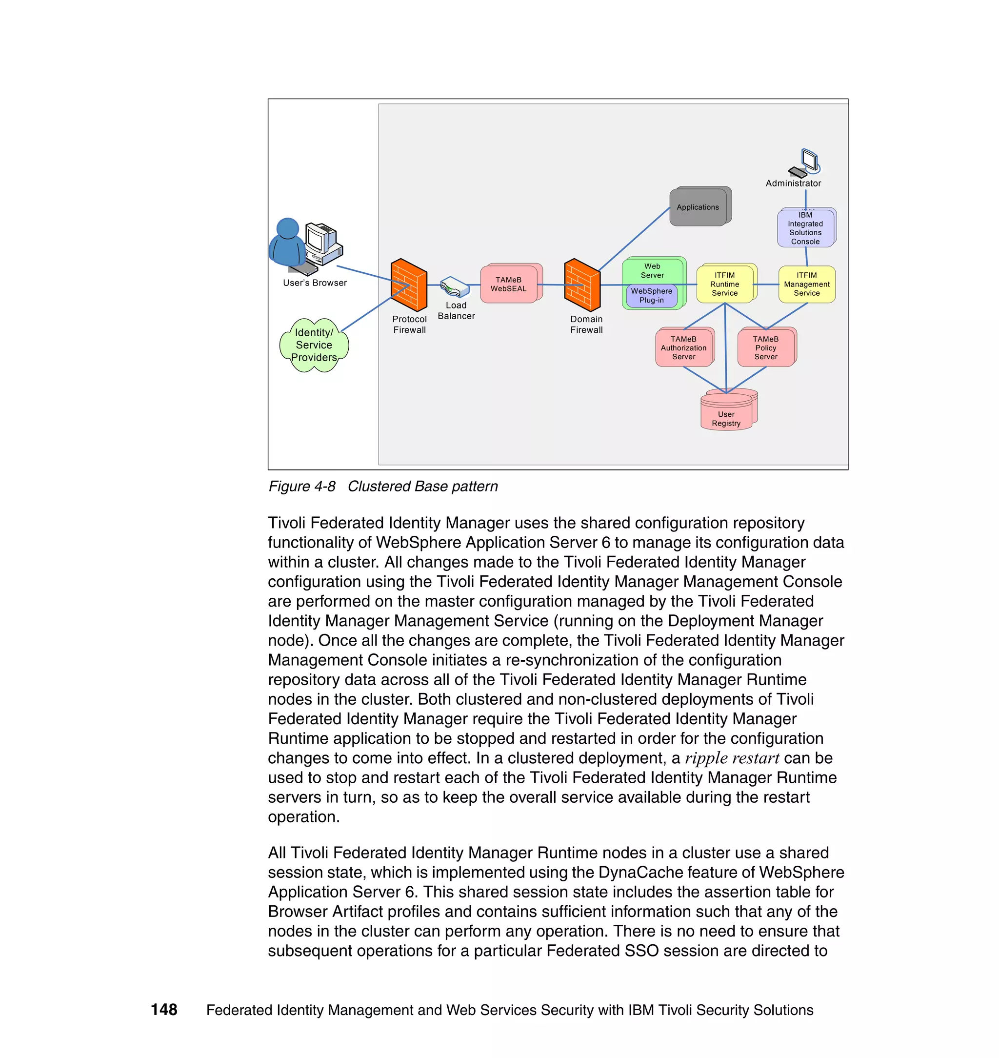 Administrator

                                                                                           Applications
                                                                                          Applications
                                                                                                                                  IBM
                                                                                                                                 IBM
                                                                                                                              Integrated
                                                                                                                             Integrated
                                                                                                                               Solutions
                                                                                                                              Solutions
                                                                                                                               Console
                                                                                                                              Console

                            `
                                                                                  Web
                                                                                 Web
                                                                                 Server
                                                                                Server                   ITFIM
                                                                                                       ITFIM                    ITFIM
                                                          TAMeB
                                                         TAMeB
                 User’s Browser                                                                        Runtime
                                                                                                      Runtime                Management
                                                         WebSEAL
                                                        WebSEAL               WebSphere                 Service
                                                                                                      Service                  Service
                                                                               Plug-in
                                              Load
                                  Protocol   Balancer              Domain
                   Identity/      Firewall                         Firewall
                                                                                        TAMeB
                                                                                       TAMeB                       TAMeB
                                                                                                                  TAMeB
                   Service                                                            Authorization
                                                                                     Authorization                  Policy
                                                                                                                   Policy
                                                                                         Server                    Server
                  Providers                                                             Server                    Server




                                                                                                        User
                                                                                                       User
                                                                                                       Registry
                                                                                                      Registry




               Figure 4-8 Clustered Base pattern

               Tivoli Federated Identity Manager uses the shared configuration repository
               functionality of WebSphere Application Server 6 to manage its configuration data
               within a cluster. All changes made to the Tivoli Federated Identity Manager
               configuration using the Tivoli Federated Identity Manager Management Console
               are performed on the master configuration managed by the Tivoli Federated
               Identity Manager Management Service (running on the Deployment Manager
               node). Once all the changes are complete, the Tivoli Federated Identity Manager
               Management Console initiates a re-synchronization of the configuration
               repository data across all of the Tivoli Federated Identity Manager Runtime
               nodes in the cluster. Both clustered and non-clustered deployments of Tivoli
               Federated Identity Manager require the Tivoli Federated Identity Manager
               Runtime application to be stopped and restarted in order for the configuration
               changes to come into effect. In a clustered deployment, a ripple restart can be
               used to stop and restart each of the Tivoli Federated Identity Manager Runtime
               servers in turn, so as to keep the overall service available during the restart
               operation.

               All Tivoli Federated Identity Manager Runtime nodes in a cluster use a shared
               session state, which is implemented using the DynaCache feature of WebSphere
               Application Server 6. This shared session state includes the assertion table for
               Browser Artifact profiles and contains sufficient information such that any of the
               nodes in the cluster can perform any operation. There is no need to ensure that
               subsequent operations for a particular Federated SSO session are directed to


148   Federated Identity Management and Web Services Security with IBM Tivoli Security Solutions
 